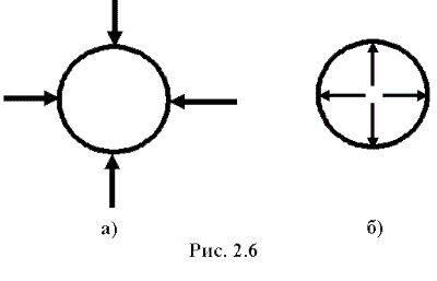 Рис. 2.6.