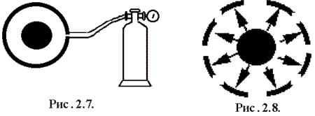 Рис. 2.7.и 2.8