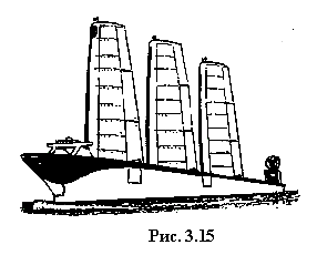 Рис. 3.15