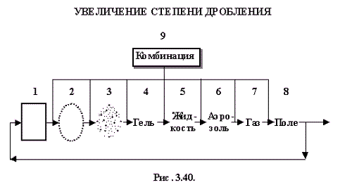 . 3.40