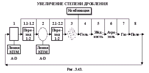 . 3.43