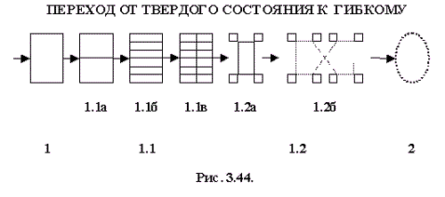 . 3.44