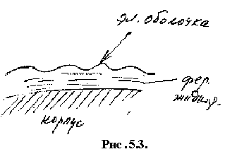 Рис. 5.3