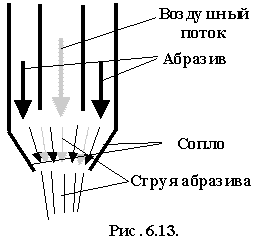Рис. 6.13