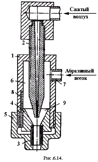 Рис. 6.14