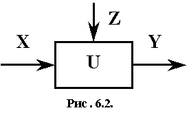 Рис. 6.2