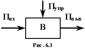 Рис. 6.3