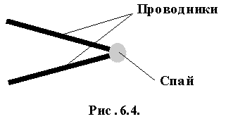 Рис. 6.4