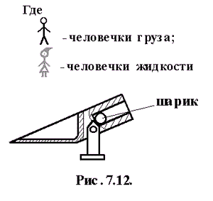 Рис. 7.12