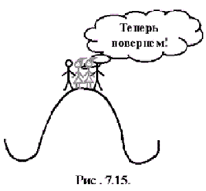 Рис. 7.15