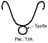 Рис. 7.16
