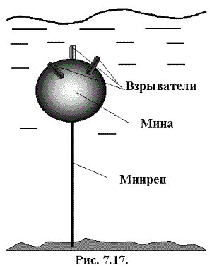 Рис. 7.17