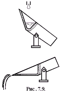 Рис. 7.9